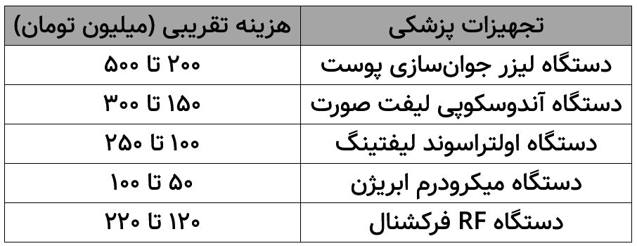 جدول هزینه تقریبی برخی از تجهیزات پزشکی زیبایی