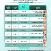 لیست ورکشاپ هاى “خرداد” ماه هایمدیسین