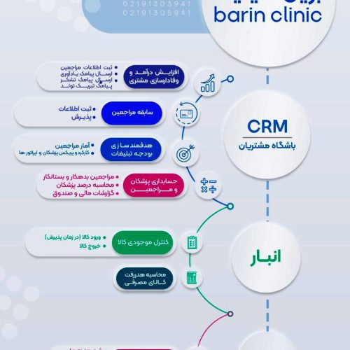 بَرین کلینیک تخصصی ترین نرم افزار کلینیک زیبایی