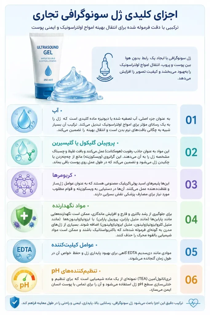 اجزای کلیدی ژل سونوگرافی تجاری