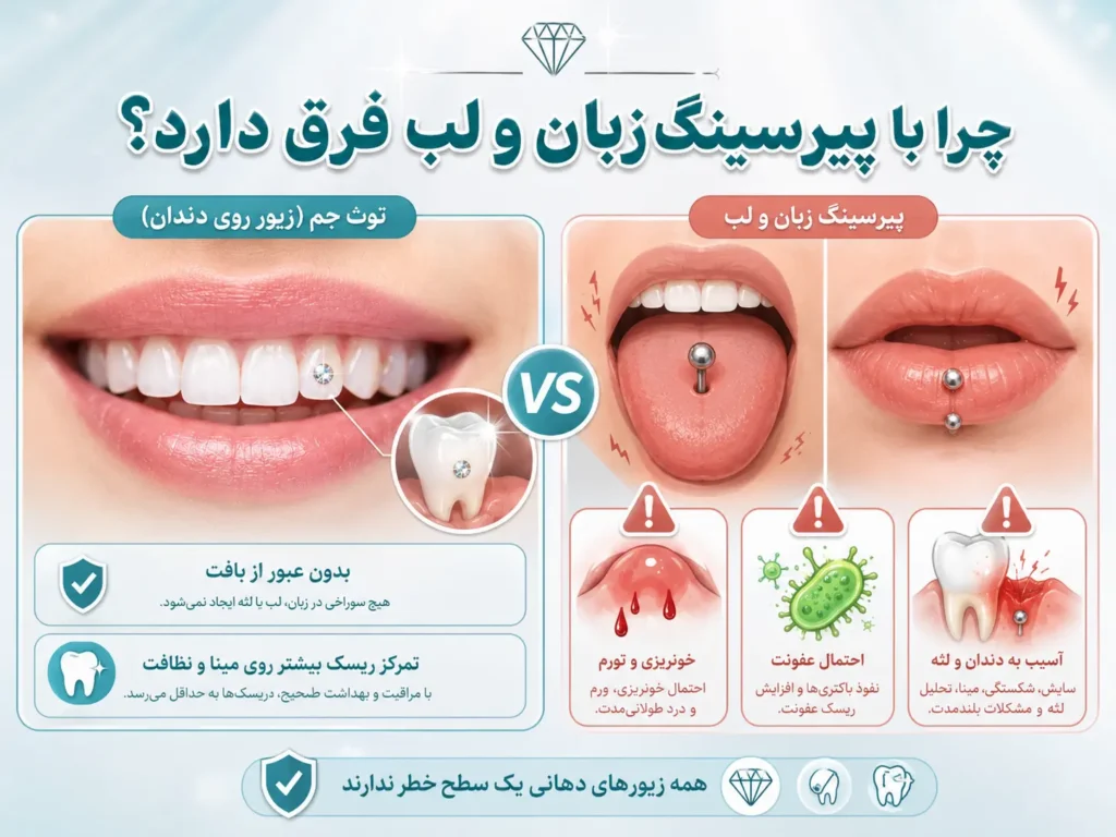 قبل از زیور دندان، وضعیت خود دندان مهم‌تر است