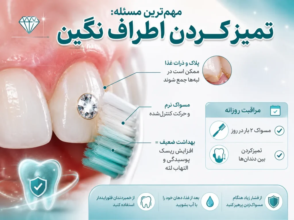 پیرسینگ دندان و زیور دندان یکی هستند؟